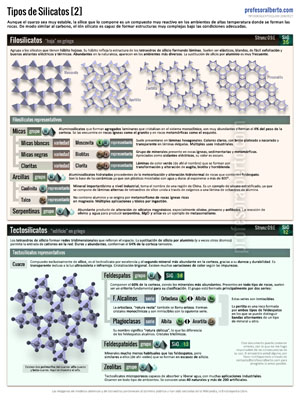 Tipos de Silicatos [2]