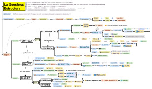 La Geosfera: Estructura
